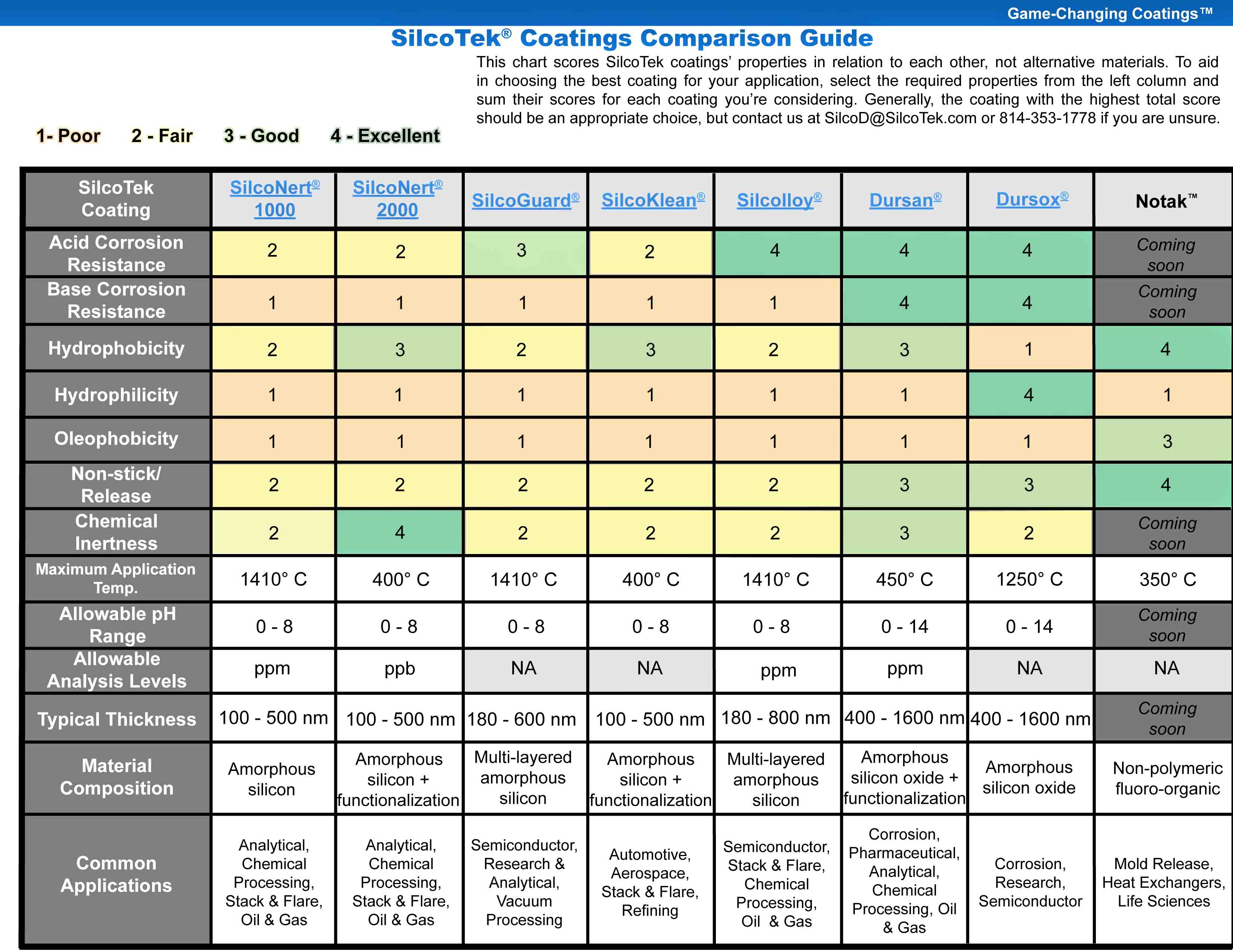 SilcoNert Inert Coating